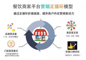 惠州市微小互聯網信息咨詢服務 行業解析與發展前景